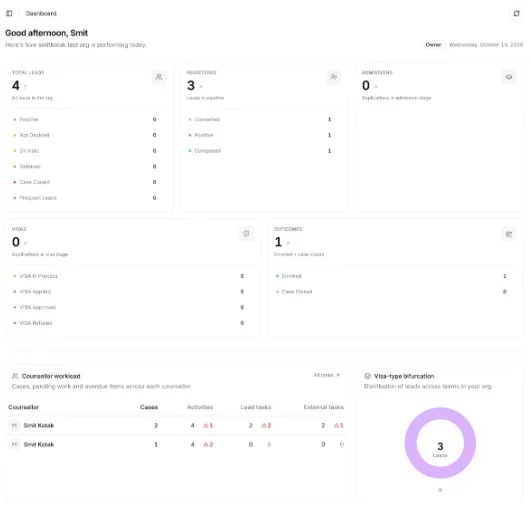 edventure overview dashboard with pipeline counts and counsellor workload